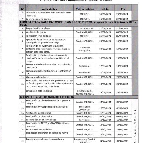 Proceso de Encargatura para el 2025