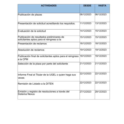 CRONOGRAMA PARA EL PROCEDIMIENTO DEL REINGRESO 2023